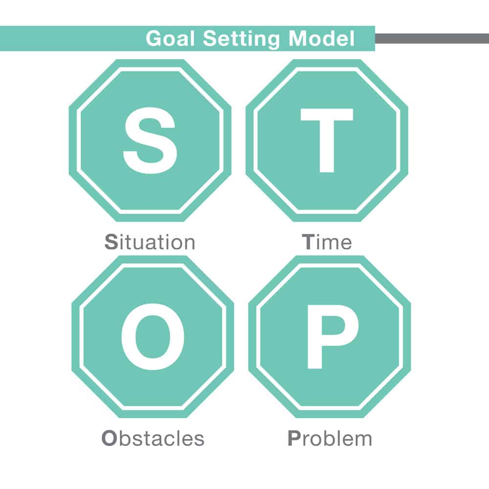 Graphic for Stop model for goal setting