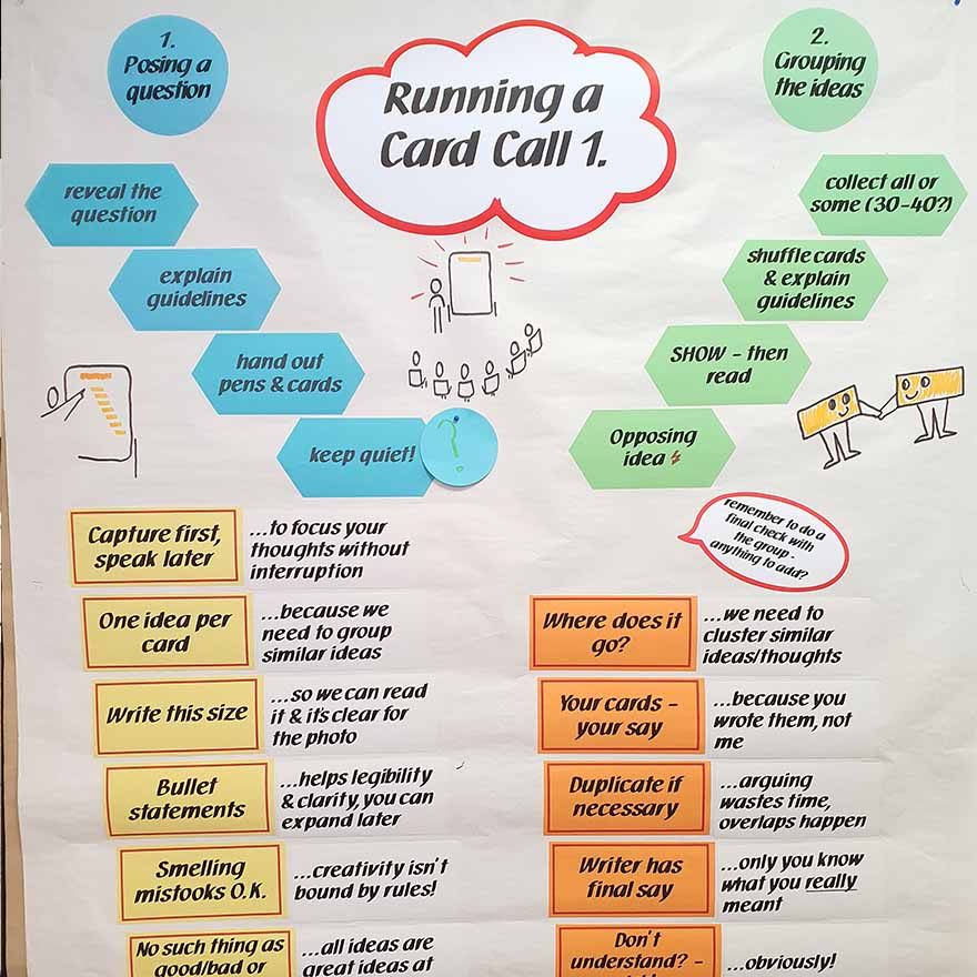 A poster showing what pinpoint facilitation is